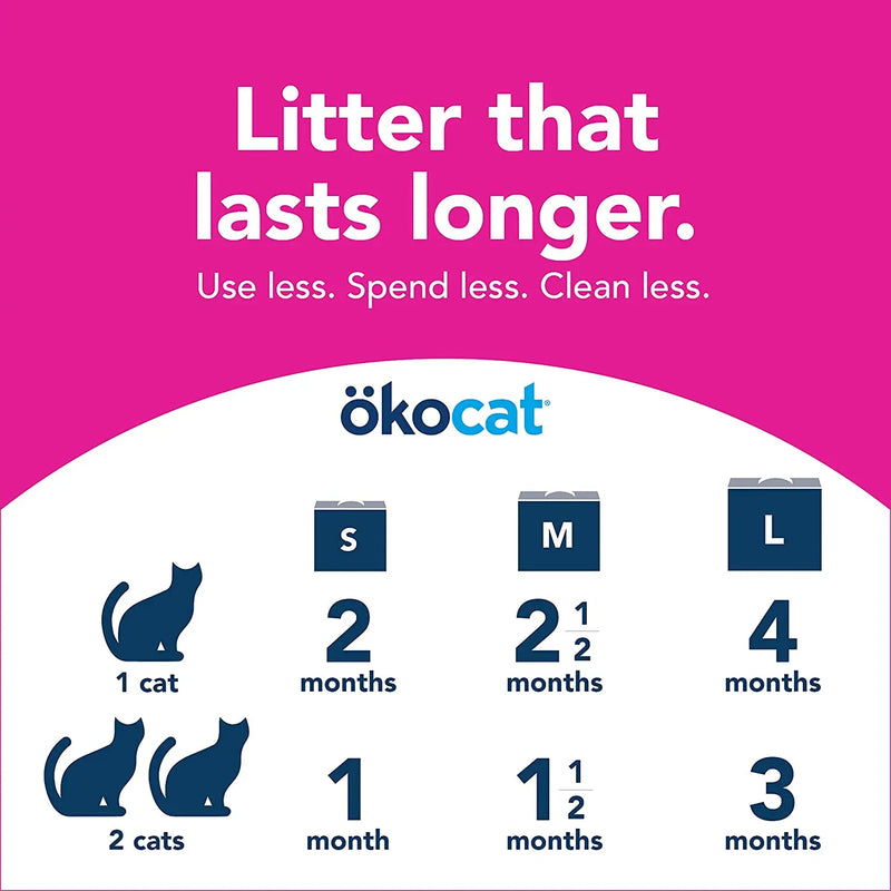 Okocat Super Soft Natural Wood Clumping Litter 11.2lbs ökocat